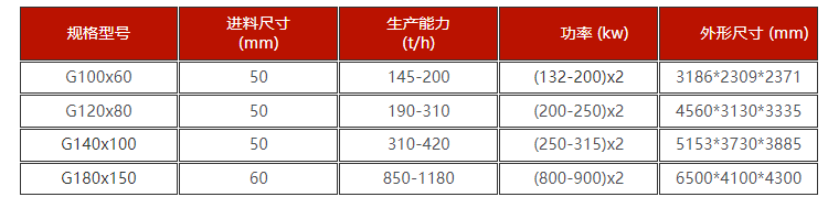 水淬渣辊磨机手艺参数 水淬渣辊磨机手艺参数