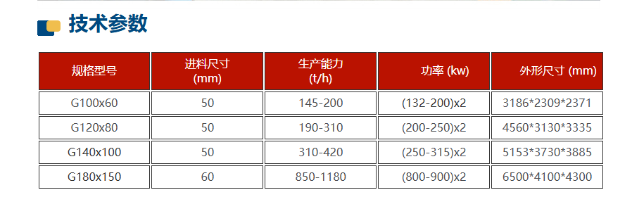 钛铁矿高压辊磨机手艺参数 钛铁矿高压辊磨机手艺参数