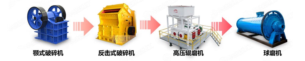 辊式破裂机矿物加工出产线 辊式破裂机矿物加工出产线