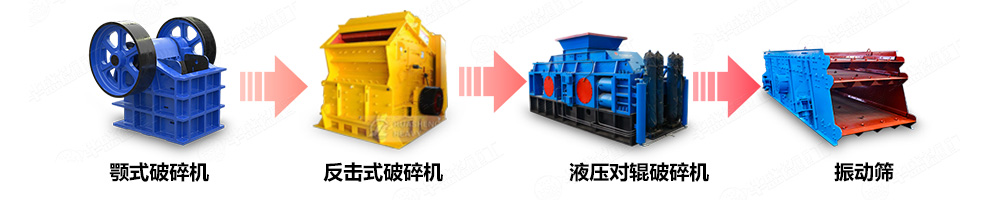 尾矿破裂机制砂出产线中的利用 尾矿破裂机制砂出产线中的利用